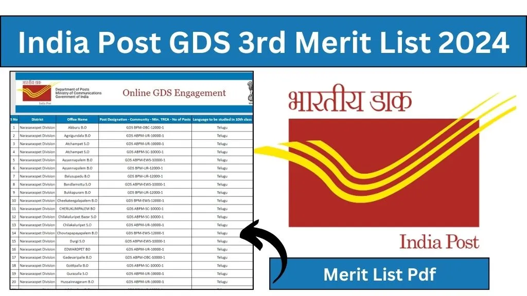 India Post GDS 3rd Merit List 2024